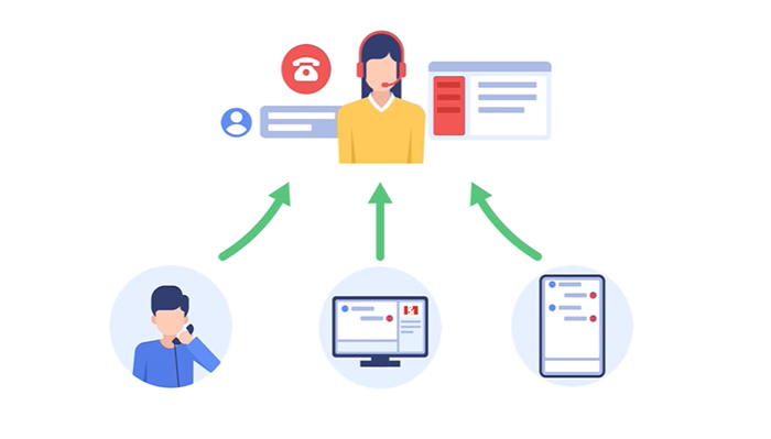 呼叫中心 呼叫中心